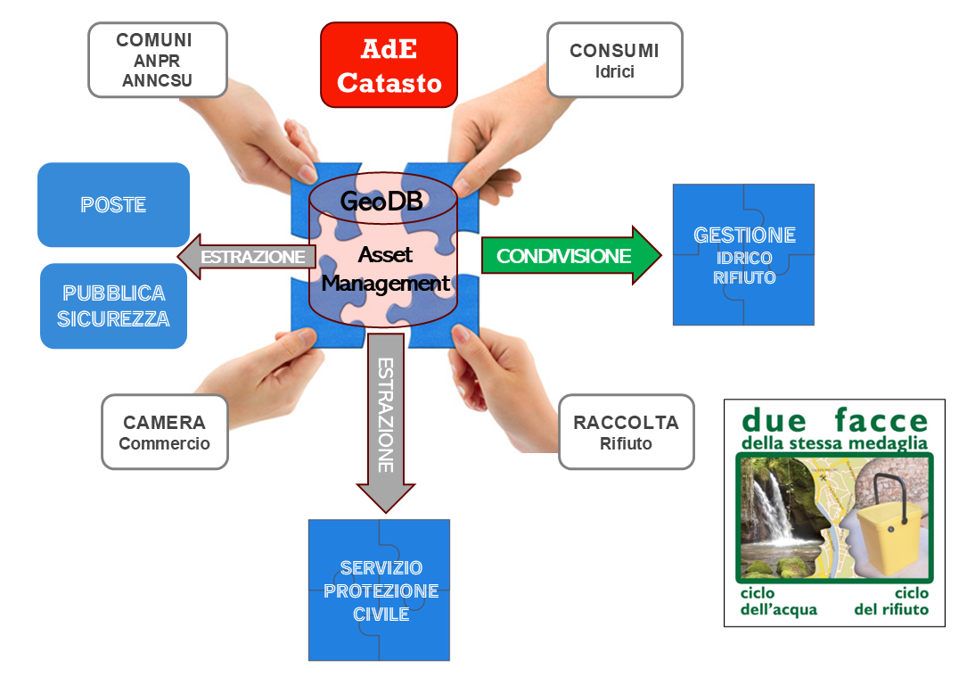 schema condivisione dati fra sistemi diversi