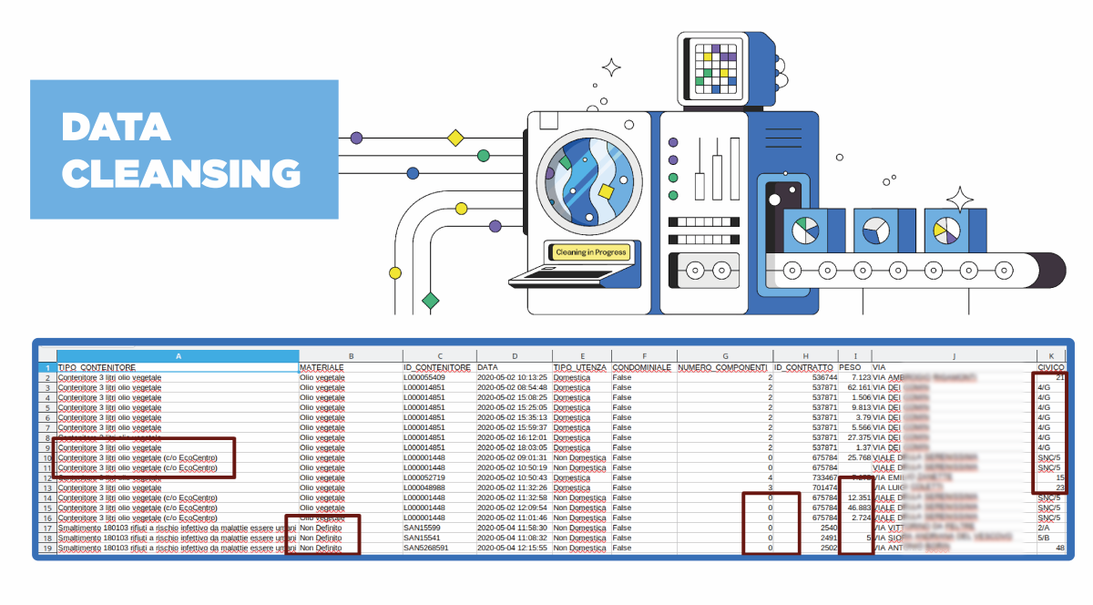 Immagine rappresentativa del data cleansing